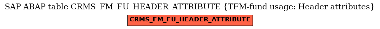 E-R Diagram for table CRMS_FM_FU_HEADER_ATTRIBUTE (TFM-fund usage: Header attributes)