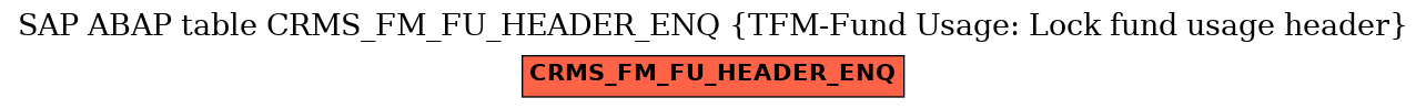 E-R Diagram for table CRMS_FM_FU_HEADER_ENQ (TFM-Fund Usage: Lock fund usage header)