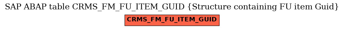 E-R Diagram for table CRMS_FM_FU_ITEM_GUID (Structure containing FU item Guid)