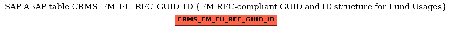 E-R Diagram for table CRMS_FM_FU_RFC_GUID_ID (FM RFC-compliant GUID and ID structure for Fund Usages)