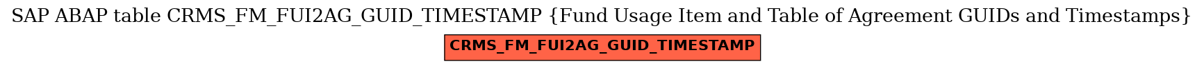 E-R Diagram for table CRMS_FM_FUI2AG_GUID_TIMESTAMP (Fund Usage Item and Table of Agreement GUIDs and Timestamps)