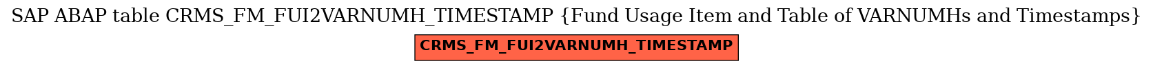 E-R Diagram for table CRMS_FM_FUI2VARNUMH_TIMESTAMP (Fund Usage Item and Table of VARNUMHs and Timestamps)