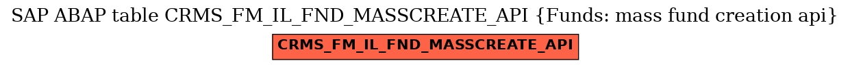 E-R Diagram for table CRMS_FM_IL_FND_MASSCREATE_API (Funds: mass fund creation api)