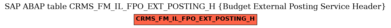 E-R Diagram for table CRMS_FM_IL_FPO_EXT_POSTING_H (Budget External Posting Service Header)