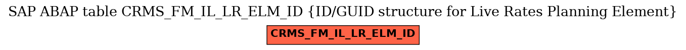 E-R Diagram for table CRMS_FM_IL_LR_ELM_ID (ID/GUID structure for Live Rates Planning Element)