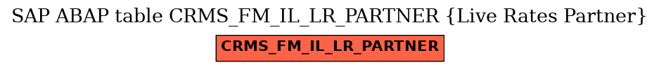 E-R Diagram for table CRMS_FM_IL_LR_PARTNER (Live Rates Partner)