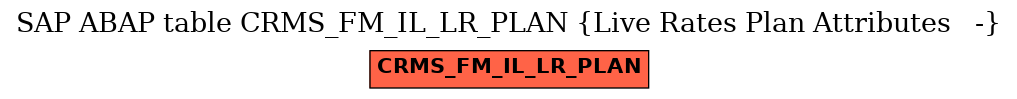 E-R Diagram for table CRMS_FM_IL_LR_PLAN (Live Rates Plan Attributes   -)