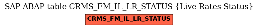 E-R Diagram for table CRMS_FM_IL_LR_STATUS (Live Rates Status)