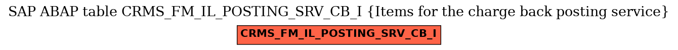 E-R Diagram for table CRMS_FM_IL_POSTING_SRV_CB_I (Items for the charge back posting service)