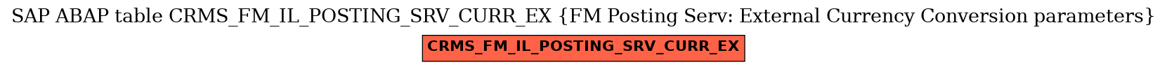 E-R Diagram for table CRMS_FM_IL_POSTING_SRV_CURR_EX (FM Posting Serv: External Currency Conversion parameters)