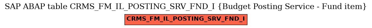 E-R Diagram for table CRMS_FM_IL_POSTING_SRV_FND_I (Budget Posting Service - Fund item)