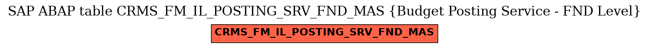 E-R Diagram for table CRMS_FM_IL_POSTING_SRV_FND_MAS (Budget Posting Service - FND Level)