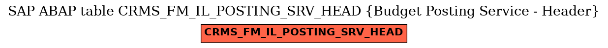 E-R Diagram for table CRMS_FM_IL_POSTING_SRV_HEAD (Budget Posting Service - Header)