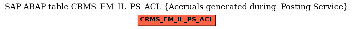 E-R Diagram for table CRMS_FM_IL_PS_ACL (Accruals generated during  Posting Service)