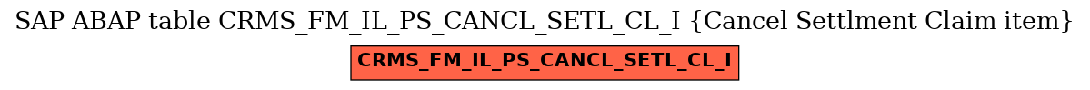 E-R Diagram for table CRMS_FM_IL_PS_CANCL_SETL_CL_I (Cancel Settlment Claim item)