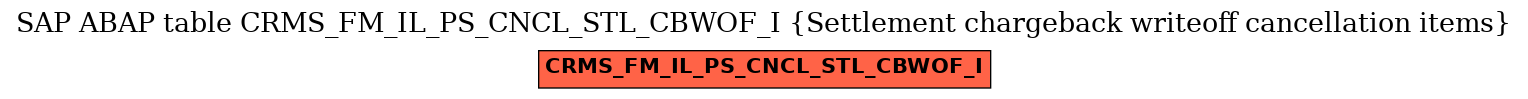 E-R Diagram for table CRMS_FM_IL_PS_CNCL_STL_CBWOF_I (Settlement chargeback writeoff cancellation items)