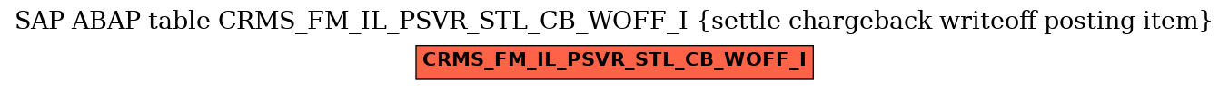 E-R Diagram for table CRMS_FM_IL_PSVR_STL_CB_WOFF_I (settle chargeback writeoff posting item)