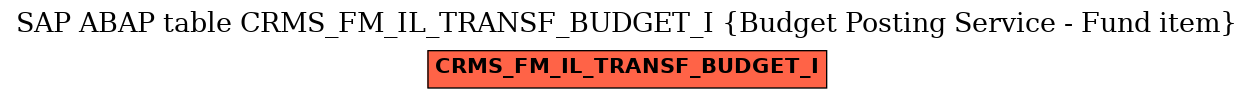 E-R Diagram for table CRMS_FM_IL_TRANSF_BUDGET_I (Budget Posting Service - Fund item)