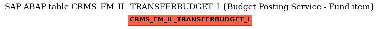 E-R Diagram for table CRMS_FM_IL_TRANSFERBUDGET_I (Budget Posting Service - Fund item)