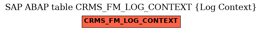 E-R Diagram for table CRMS_FM_LOG_CONTEXT (Log Context)