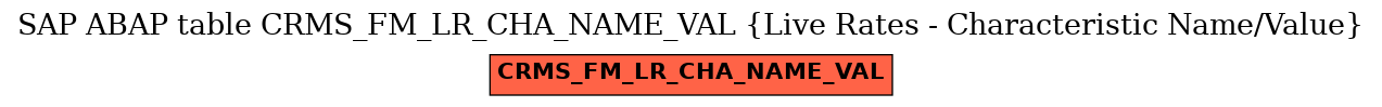 E-R Diagram for table CRMS_FM_LR_CHA_NAME_VAL (Live Rates - Characteristic Name/Value)