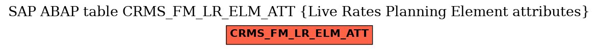 E-R Diagram for table CRMS_FM_LR_ELM_ATT (Live Rates Planning Element attributes)