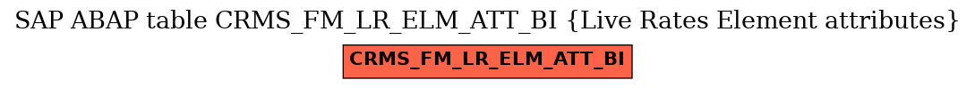 E-R Diagram for table CRMS_FM_LR_ELM_ATT_BI (Live Rates Element attributes)
