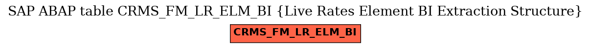 E-R Diagram for table CRMS_FM_LR_ELM_BI (Live Rates Element BI Extraction Structure)