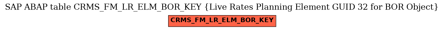 E-R Diagram for table CRMS_FM_LR_ELM_BOR_KEY (Live Rates Planning Element GUID 32 for BOR Object)