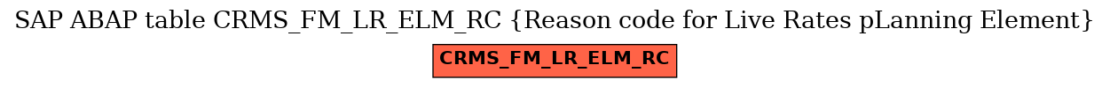E-R Diagram for table CRMS_FM_LR_ELM_RC (Reason code for Live Rates pLanning Element)