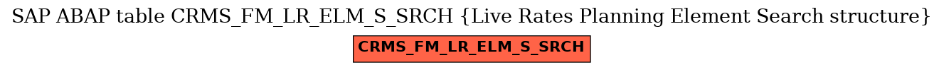 E-R Diagram for table CRMS_FM_LR_ELM_S_SRCH (Live Rates Planning Element Search structure)