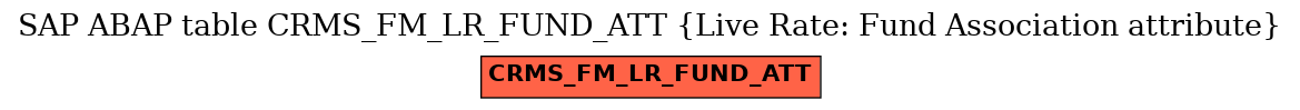 E-R Diagram for table CRMS_FM_LR_FUND_ATT (Live Rate: Fund Association attribute)