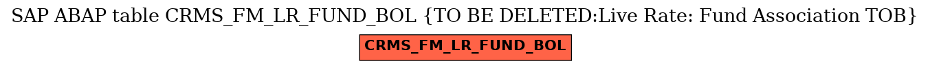 E-R Diagram for table CRMS_FM_LR_FUND_BOL (TO BE DELETED:Live Rate: Fund Association TOB)