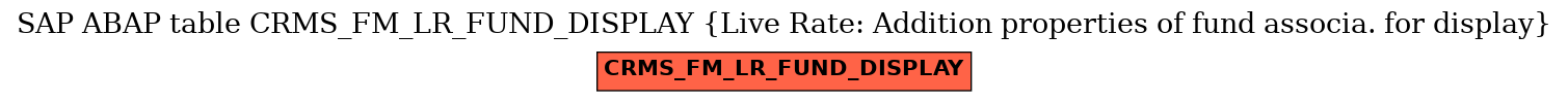 E-R Diagram for table CRMS_FM_LR_FUND_DISPLAY (Live Rate: Addition properties of fund associa. for display)