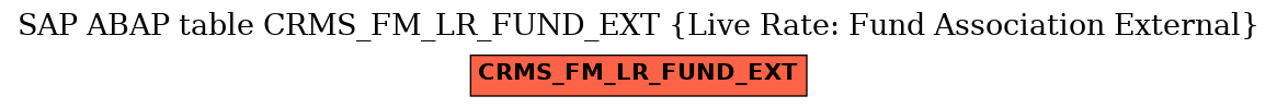 E-R Diagram for table CRMS_FM_LR_FUND_EXT (Live Rate: Fund Association External)