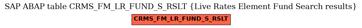 E-R Diagram for table CRMS_FM_LR_FUND_S_RSLT (Live Rates Element Fund Search results)