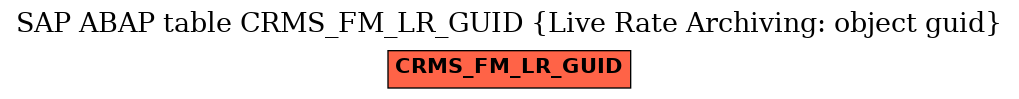 E-R Diagram for table CRMS_FM_LR_GUID (Live Rate Archiving: object guid)
