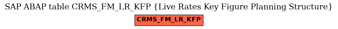 E-R Diagram for table CRMS_FM_LR_KFP (Live Rates Key Figure Planning Structure)