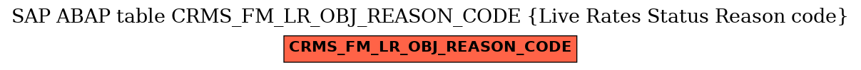 E-R Diagram for table CRMS_FM_LR_OBJ_REASON_CODE (Live Rates Status Reason code)