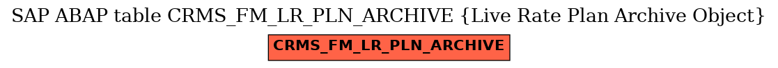 E-R Diagram for table CRMS_FM_LR_PLN_ARCHIVE (Live Rate Plan Archive Object)