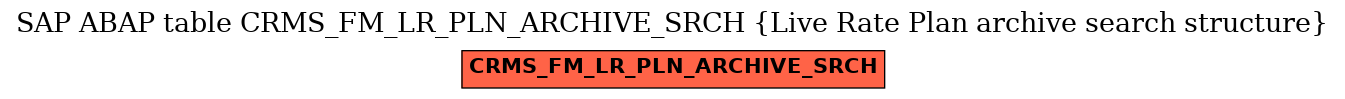 E-R Diagram for table CRMS_FM_LR_PLN_ARCHIVE_SRCH (Live Rate Plan archive search structure)