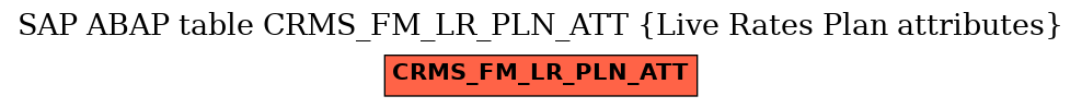 E-R Diagram for table CRMS_FM_LR_PLN_ATT (Live Rates Plan attributes)