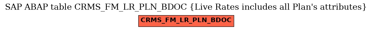 E-R Diagram for table CRMS_FM_LR_PLN_BDOC (Live Rates includes all Plan's attributes)