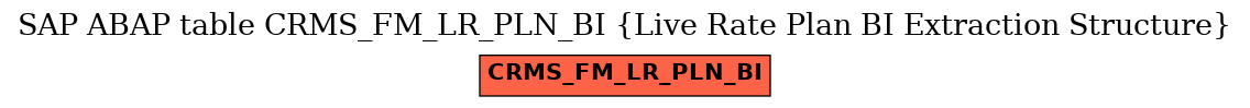 E-R Diagram for table CRMS_FM_LR_PLN_BI (Live Rate Plan BI Extraction Structure)