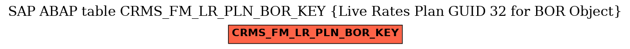 E-R Diagram for table CRMS_FM_LR_PLN_BOR_KEY (Live Rates Plan GUID 32 for BOR Object)