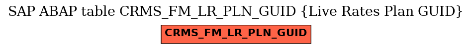 E-R Diagram for table CRMS_FM_LR_PLN_GUID (Live Rates Plan GUID)