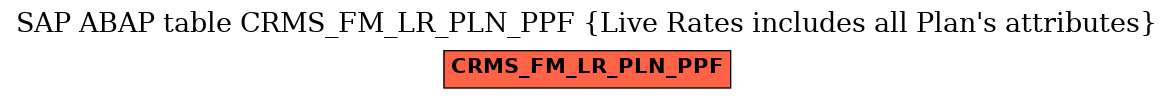 E-R Diagram for table CRMS_FM_LR_PLN_PPF (Live Rates includes all Plan's attributes)