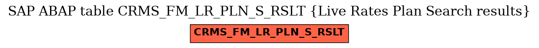 E-R Diagram for table CRMS_FM_LR_PLN_S_RSLT (Live Rates Plan Search results)