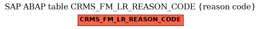 E-R Diagram for table CRMS_FM_LR_REASON_CODE (reason code)