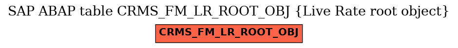 E-R Diagram for table CRMS_FM_LR_ROOT_OBJ (Live Rate root object)